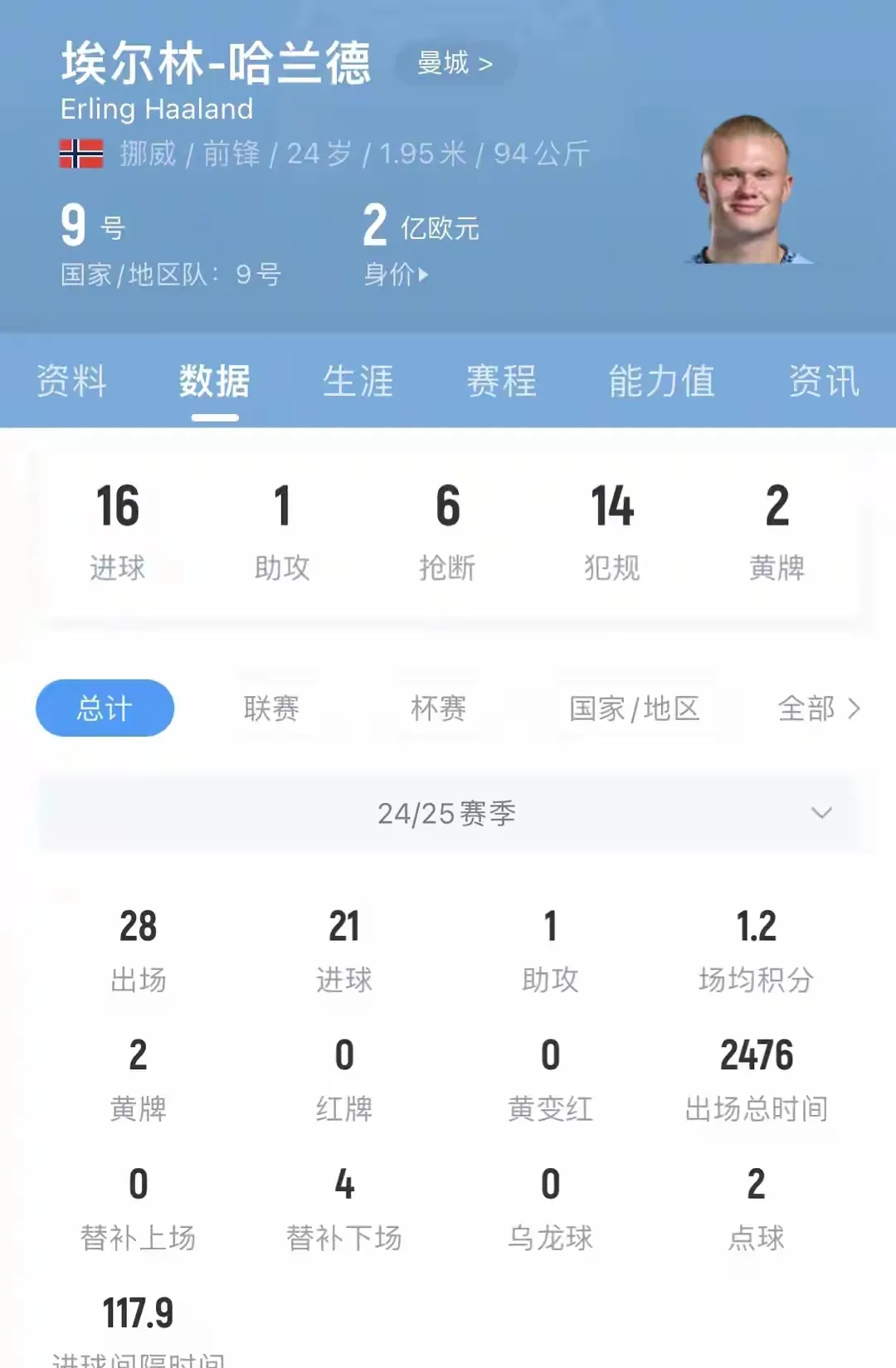 AYX Sports-哈兰德连续五场比赛得分超过重返赛场，独行侠不断突破！比赛高潮迭起(段位不高全球总决赛)